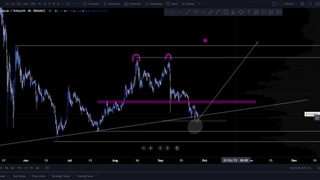 👀 ETC CRYPTO NEW UPDATE😨ETHEREUM CLASSIC COIN PREDICTIONS! STOCK MARKET! ETC 👀ETC COIN смотреть онлайн