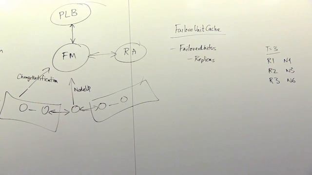 Mansoor Mohsin: Inside the Failover Manager