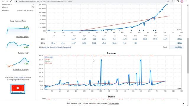 Undefeated Triangle EA !! 158 930% Gain This Robot ! Best Gainer Robot in MT4 #forexea #forexrobot