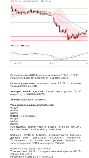 Gold trading ключевая линия поддержки