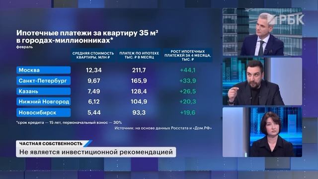 Выгодная ипотека: как снизить ставки, донорская ипотека, инвестстратегии на рынке недвижимости