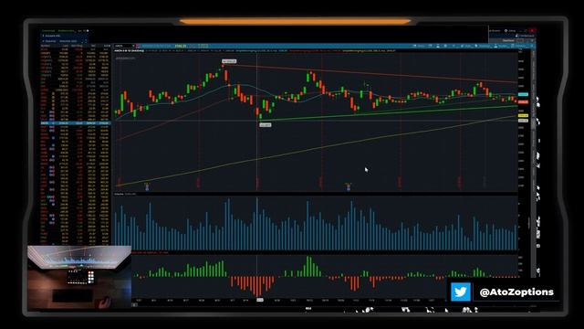 Weekend summary & Trade Ideas 16 Jan 2021. Short Amazon. Nio buypoint. Gamestop stay long. смотреть онлайн