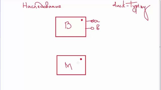 [Специалист] Python - Уровень 2. ООП - день 01