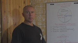 ШКОЛА ИЦЮАНЬ-3 / Структура Ицюань / Цели практики / Принципы / Объединяющее усилие