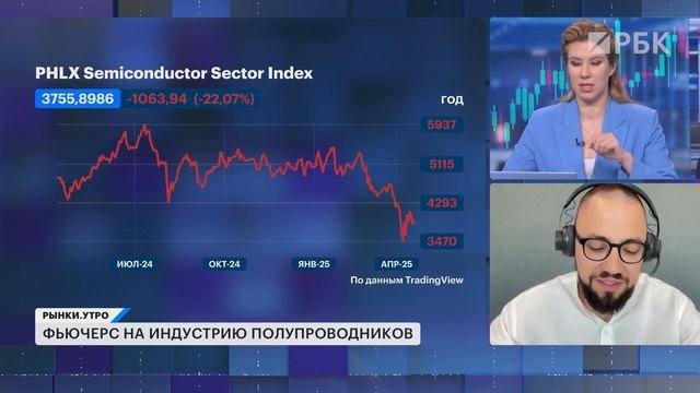 Инфляция для бедных растет быстрее. Трамп уволит Пауэлла? Фьючерс на индустрию полупроводников