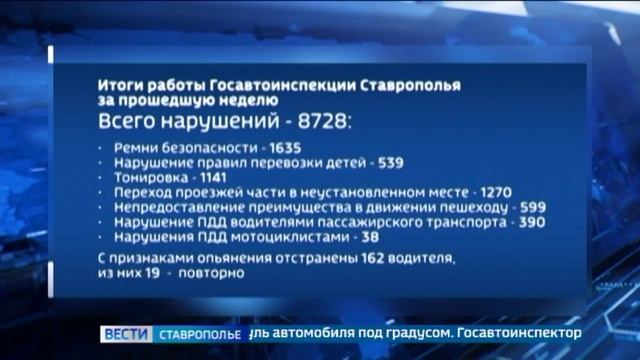 Госавтоинспекция Ставрополья выявила за неделю около 9 тысяч нарушений ПДД
