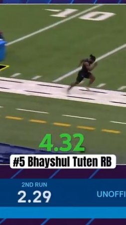 Fastest 40 -Yard Dash Times from NFL Combine