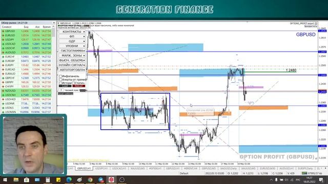 Американская торговая сессия. Аналитика валютного рынка от Калмановича Олега 18.05.22, EURUSD,GBPUS смотреть онлайн