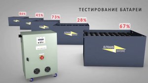 Универсальное устройство для обслуживания тяговых батарей Комплекс для тестирования и восстановлени