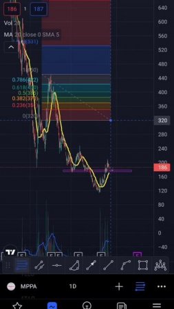 MPPA (2 Des 2022) #shorts