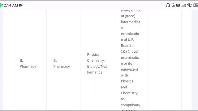 Dr APJ Abdul Kalam Technical University CUET Admission form 2023 Eligibility fees, form CUET UG 202