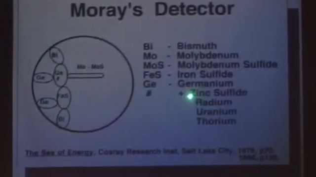 Free Energy Machine 2005 Conference Discussed by Moray King смотреть онлайн