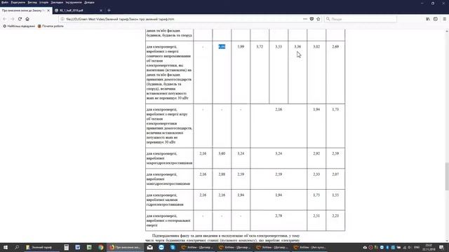 Що таке зеленый тариф?