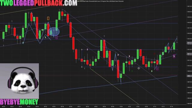 2/11/21 SPY futures Daily Day Trading Scalping Setups Using Price Action | Two Legged Pullback смотреть онлайн