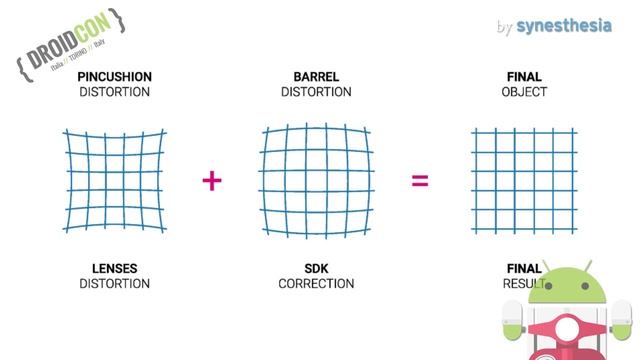 Droidcon 2015 / The magic box - Andrea Lucibello, Luca Piras смотреть онлайн