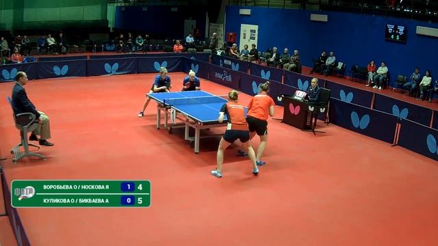 ЧР-2020. Стол 1. Женские пары. Финал смотреть онлайн