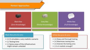 7. Penetration Test Approaches