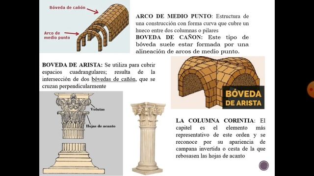 Arquitectura bizantina. Santa sofia