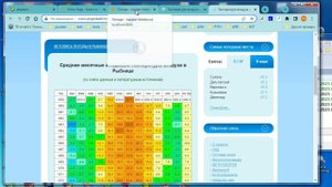 py272 Изучаем всеобщее потепление