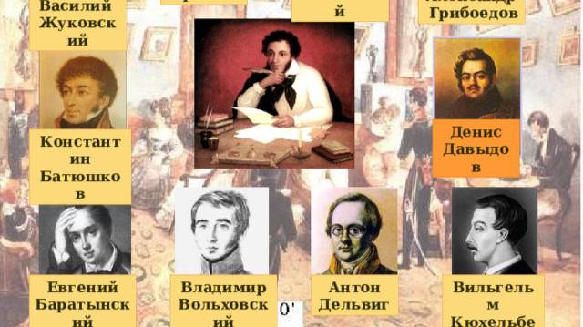 Поэты пушкинской поры: Евгений Баратынский, Константин Батюшков, Петр Вяземский, Денис Давыдов