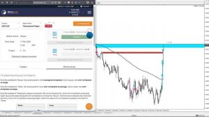 Как найти точку входа за три минуты на бинарных опционах! Торговая система для БО и форекс!