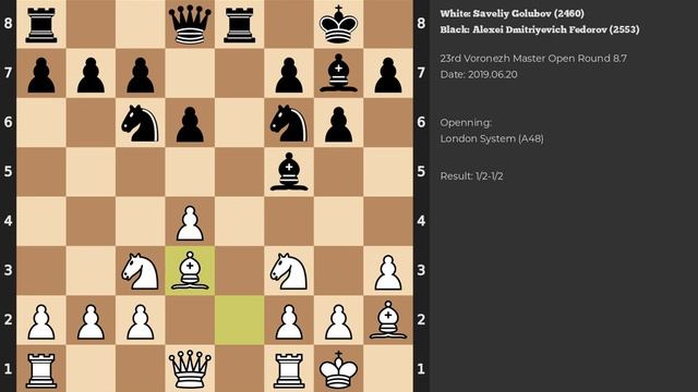 Saveliy Golubov - Alexei Dmitriyevich Fedorov | London System | 2019