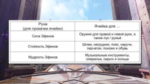 Archeage 7.5 - Новая система прокачки ячеек "Реликвия Эфенов"