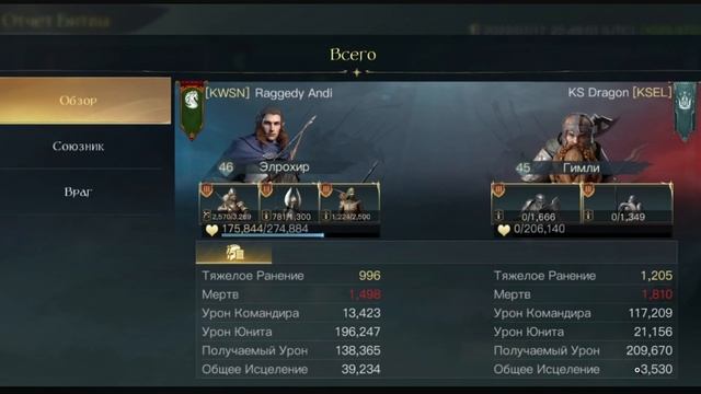 LOTR: Rise to War - ЭЛРОХИР ГАЙД | УНИКАЛЬНОЕ СНАРЯЖЕНИЕ смотреть онлайн