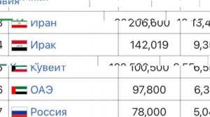Персидский залив на карте мира: Удивительные факты и впечатляющие виды!