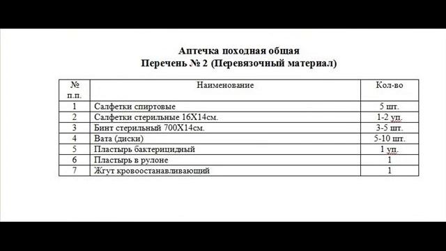 Аптечка походная на группу от 2 до 8 человек, на поход от 1 до 10 суток. Перечень.