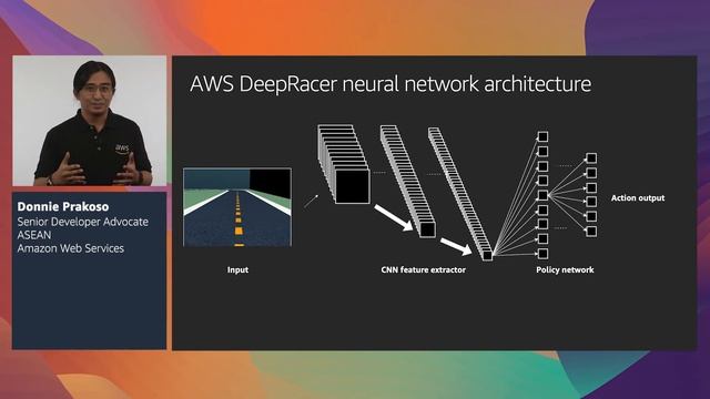 I work with Emerging Tech- AWS DeepRacer:train, Evaluate, and Tune Your Reinforcement Learning Mode смотреть онлайн
