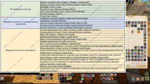 ArcheAge - Синтез экипировки начиная с 5.0.