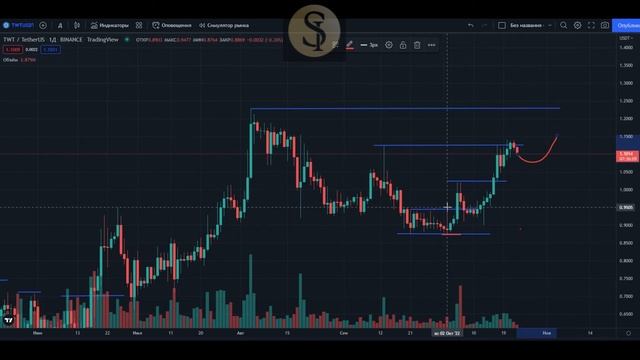 Обзор Крипторынка на 23 октября 2022