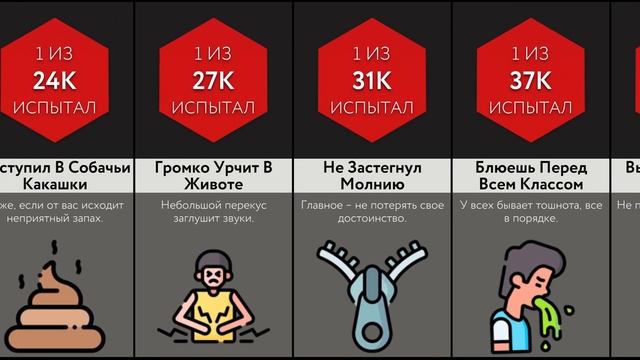 Сравнение : Неловкие Моменты В Классе