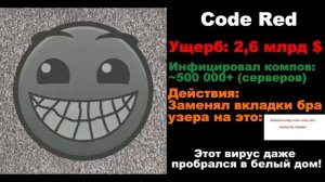 Самые опасные компьютерные вирусы (ГД лица) Идея от: Шэрбет