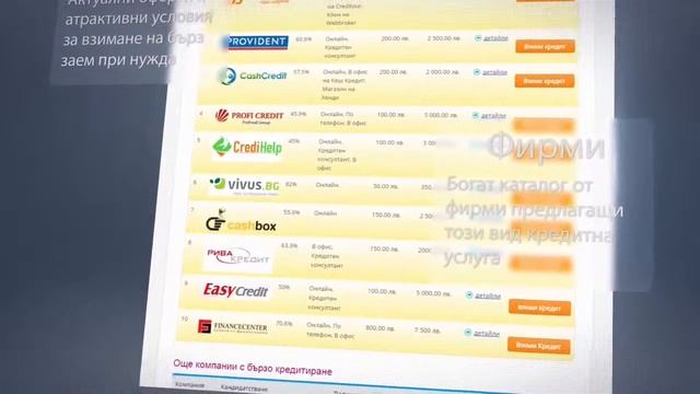 Бързи кредити и заеми - сравнение от 24pari.com смотреть онлайн