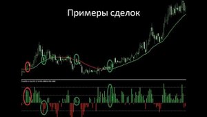 Торговая стратегия Форекс «As simple as ABCD»