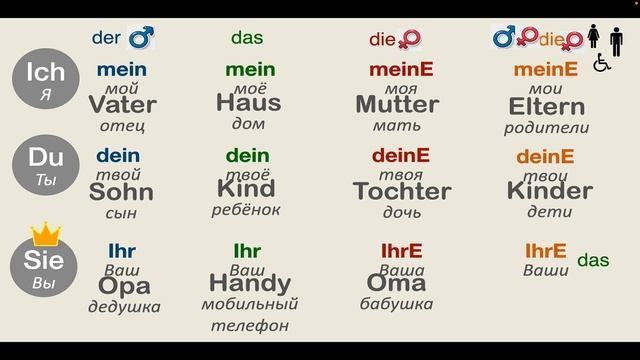 А1.1 - Урок 2: Местоимения ТЫ, ВЫ, ОН,... МОЙ, МОЯ ....Спряжение глаголов. Schritte Plus Neu 1, L2. смотреть онлайн