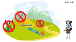 "Спорттық туризм" үйірмесі. Тақырыбы: Определение места для бивака и организация бивачных работ