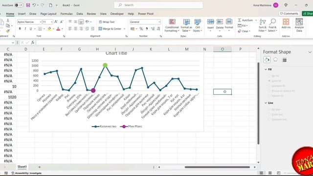 MicrosoftExcel Показываем на диаграмме минимальное и максимальное значение цветом