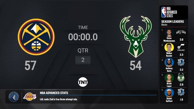Denver Nuggets @ Milwaukee Bucks | TNT Live Scoreboard