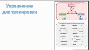КАК НАУЧИТЬСЯ ОТЛИЧАТЬ ИМЕНИТЕЛЬНЫЙ и ВИНИТЕЛЬНЫЙ падежи.