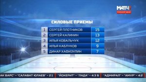 Итоги Кубка первого канала 2017
