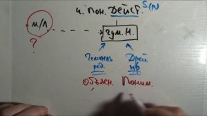 4. Понимание Действия