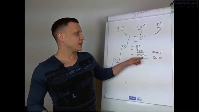 ТОРГОВАЯ СТРАТЕГИЯ, ТОЧКИ ВХОДА, СТОП-ЛОСС, ТЕЙК-ПРОФИТ, ТРЕНД!