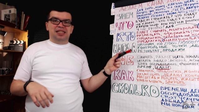 Как сделать YouTube канал для агентства недвижимости. YouTube канал для бизнеса