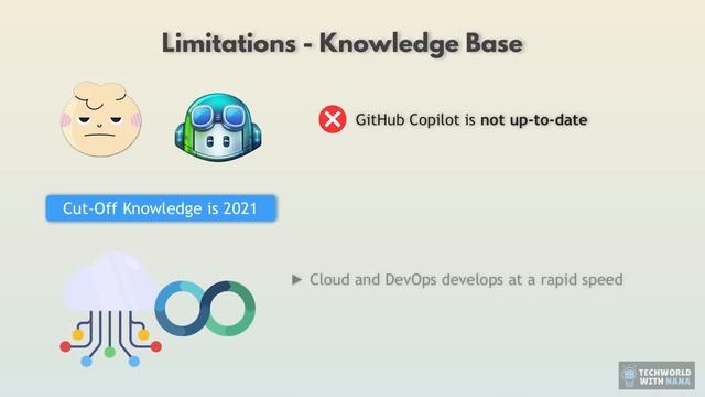GitHub Copilot Tutorial | How useful is it for Cloud and DevOps?