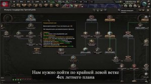 HOI4 Гайд Германия/Третий Рейх