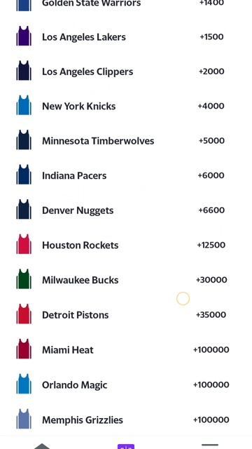 NBA Futures play off Review of football games