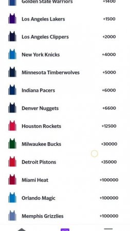 NBA Futures play off Review of football games